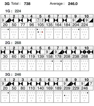 iBowlAlot's tweet photo. @iBowlAlot: 224 268 246 738 #bowling #bowling_scores #tenpinpractice http://t.co/3Ggc6FCv8c