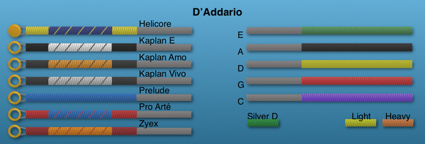 Violin String Identification Chart