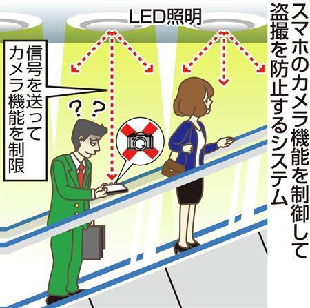 ライブドアニュース 撃退 Led照明でスマホの盗撮防止 カメラを機能制御 Http T Co Zyqztctanr 明るさを人間が感知できない程度に変化させる装置と 光の強弱による信号を読み取ってスマホのカメラ機能を制御するアプリを立命大が開発 Http T Co