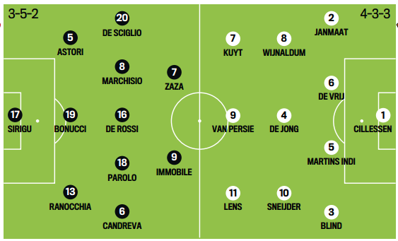 InterPrimavera's tweet photo. Ranocchia is set to start tonight for Italy vs Holland. (GdS) http://t.co/k29ZB7VaCk