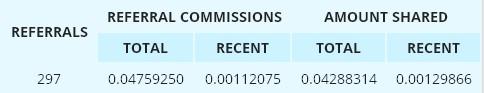 IDCrypto's tweet photo. 0.00020000 BTC shared with 297 referrals. #FREE #Bitcoin - http://t.co/VBAsVAITy7 http://t.co/8ZrNQKsHEz