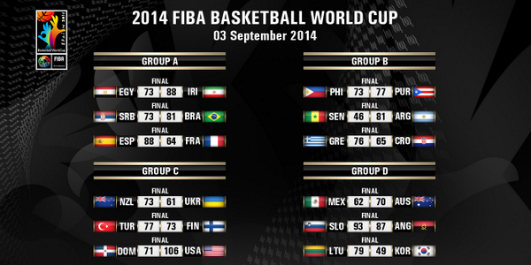 @marcmagro Here are the latest #Spain2014 scores!