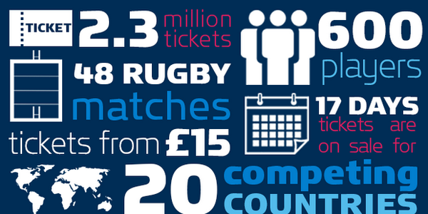 JonoCaseley's tweet photo. @rugbyworldcup No #NZ on the map.. @ChrisRobshaw and his merry men will need more than mind games to win #RWC2015 http://t.co/cdCGV8yd2q