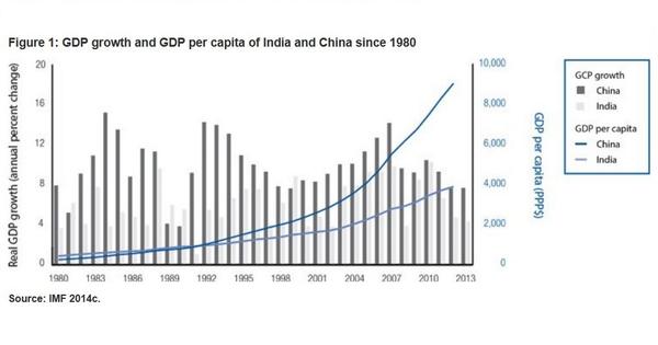 wef's tweet photo. 30% of Indians live in extreme poverty. How #competitiveness reforms could help: http://t.co/fVUk8KQB8h #gcr14 #India http://t.co/kuQEszQ0Xr