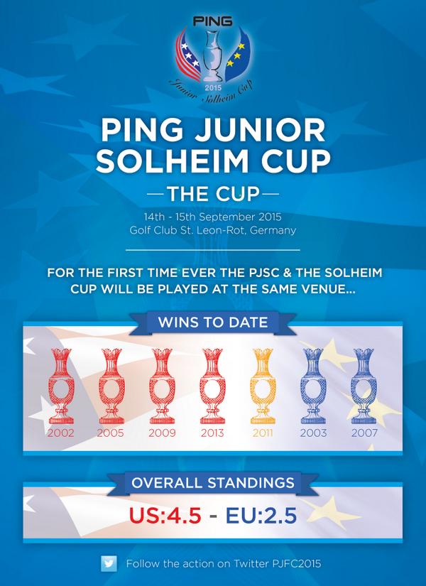 Solheim Cup Team Europe (@solheimcupeuro) on Twitter photo The European Ping Junior <a href="/SolheimCup2015/">The 2015 Solheim Cup</a> captain will be announced today at 3pm local #2015PJSC <a href="/HelsingborgOpen/">Helsingborg Open</a> The European Ping Junior <a href="/SolheimCup2015/">The 2015 Solheim Cup</a> captain will be announced today at 3pm local #2015PJSC <a href="/HelsingborgOpen/">Helsingborg Open</a>