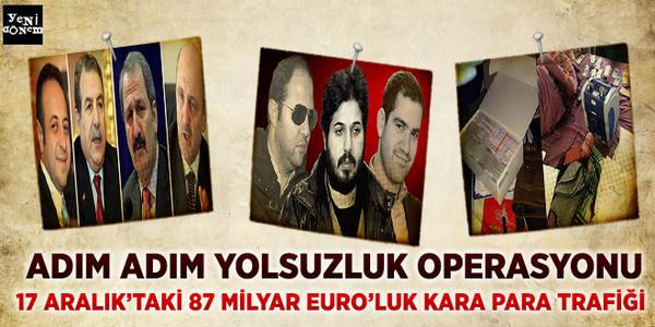 Adım Adım Üzeri Örtülen Yolsuzluk
yenidonem.com/haber-detay/14…