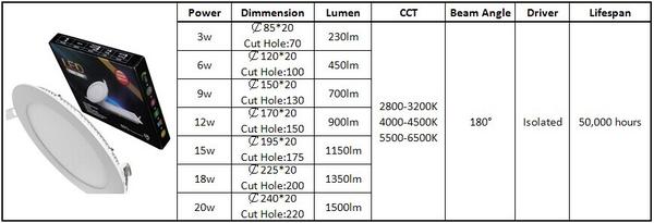 Rita_Fireflyled's tweet photo. #LEDpanellight goes very popular now, how do you control the quality? Well, by applying for CE, RoHS, TUV, SAA http://t.co/JF9LBHKwCn