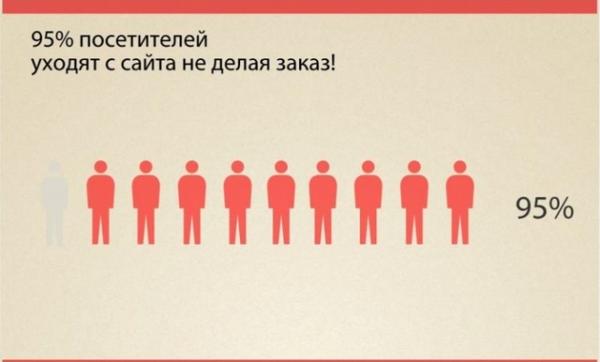 InstaFxPartner's tweet image. Вот как сохранить 95% посетителей сайта - ow.ly/B4zcK @Fresh_IT_Blog