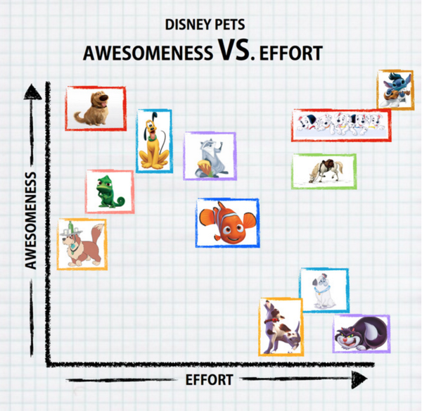 MsKBerryman's tweet photo. You can graph just about anything. #disney #mathgraph http://t.co/6rJY1B9l3Y