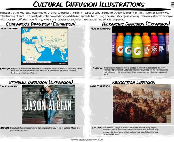 derrick1514's tweet photo. #MadeInNotability My diffusion project #apHuG http://t.co/EbvRmzmrN3
