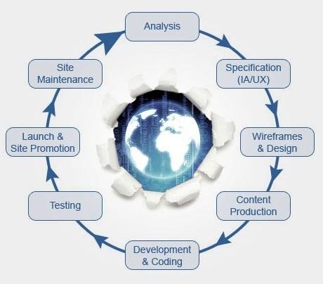 ASPNetProgramme's tweet image. We have 8 Years of experience ASP.NET Web Development Call Us at 201-884-7338 goo.gl/1VylTe