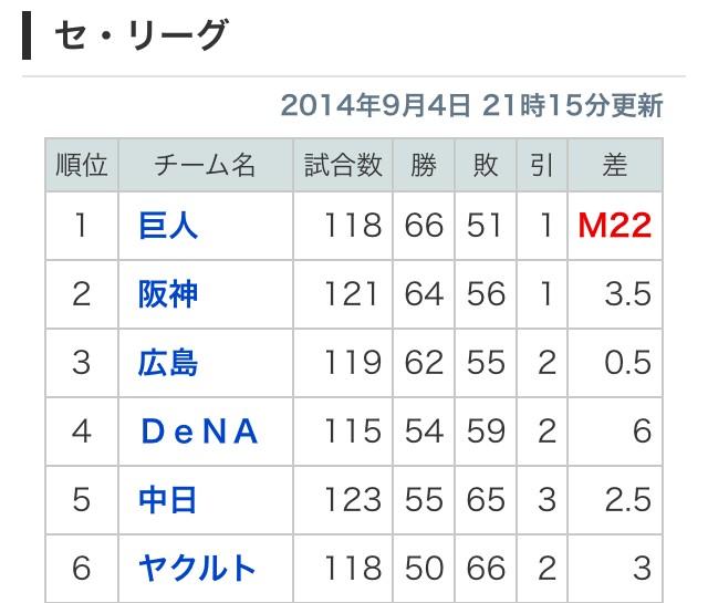 巨人嫌い Twitter Search Twitter