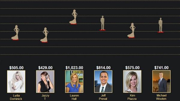 SuneelsLight's tweet photo. Still anyone's race! On-line voting closes at 8pm Friday. Get your votes in now! @JazzyTOnAir @LydiaDominick @WBBZ http://t.co/Oe6SsnmV81