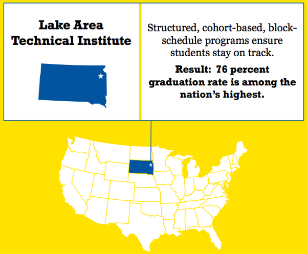 AspenInstitute's tweet photo. Degree pthwys unclear. 2 often, choice stands in the way of success. 2 #AspenPrize finalists that show the way. http://t.co/v0p5DnD81K