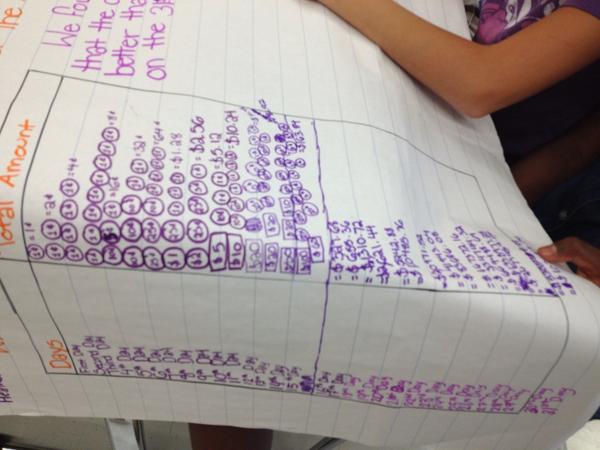 Chart or organized list. Sometimes that's the mathematical model you need!