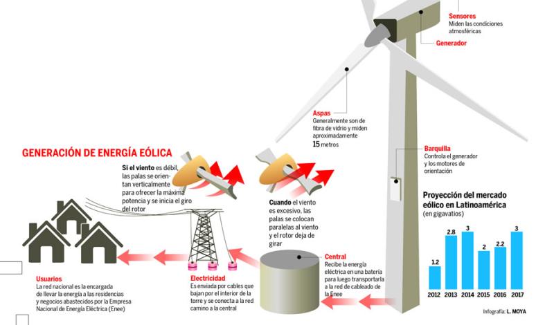 Falta de energia que tomar