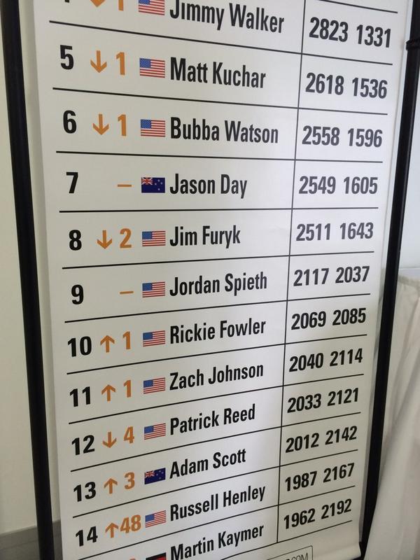 BenEverill's tweet image. Outrage!!! Apparently @JDayGolf &amp;amp; Adam Scott are from New Zealand @PGATOUR #FedExCup @BMWchamps #wrongflag