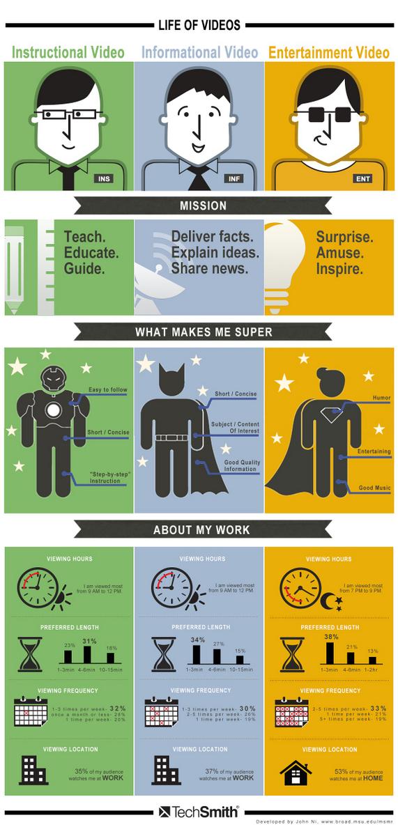 elevationb2b's tweet photo. Learn how to create compelling #marketing videos that educate and entertain #INFOGRAPHIC http://t.co/qfH1fNvR0b http://t.co/DXhNPh1SXv