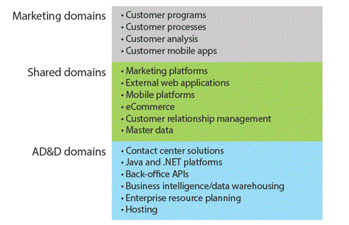 forrester tweet picture