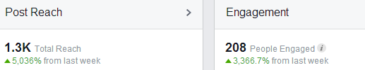 koBESocial's tweet photo. LOVE seeing numbers like this for my clients. #SocialMedia http://t.co/XN0TXjXFTm
