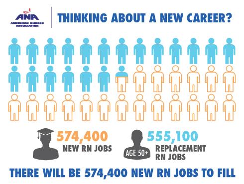 ANANursingWorld's tweet photo. Curious about Nursing Workforce Funding/Title 8? See the impact, benefits 4 RNs http://t.co/AOYiFfCC37 #1millionRNs http://t.co/XFfvG5qIRR