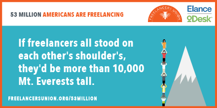 freelancersu's tweet photo. #53millionfreelancers standing on each other's shoulders is taller than 10,000 Mt. Everests! http://t.co/Zwf72N931H http://t.co/AHOQxznDKv