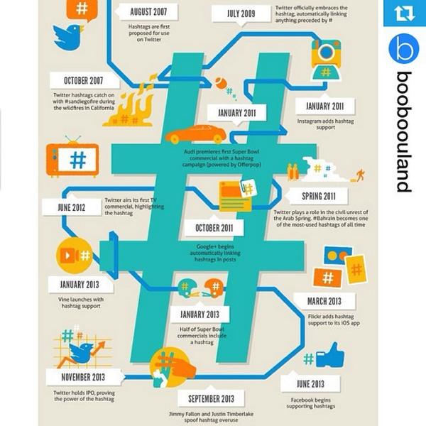 blogtolearn's tweet image. Found some Marketing in the wild🔄from @booboouland—-#Hashtagfacts . O #Twitter transfo... ift.tt/Yfcpnv