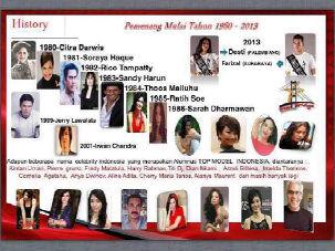 Foto pemenang IMS dari tahun 1980 - 2013.. Sekarang giliranmu untuk jadi juara IMS 2014.. Minat add 28e719ae..
