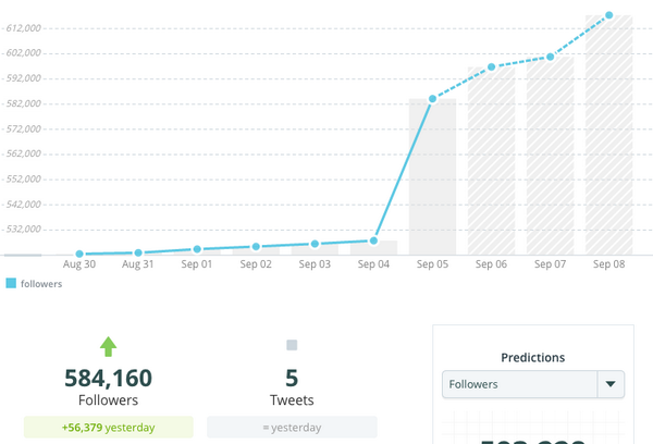 La mayoría de los seguidores de Twitter de Rajoy son bots o cuentas zombis BwwPgbvIMAA22SQ