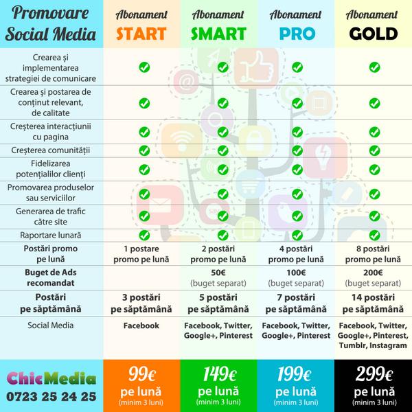 ChicMediaRo's tweet photo. @ChicMediaRo ofera #promovare social media de la doar 99 euro! http://t.co/6e2guzX98T
#socialmedia #social #media http://t.co/dkJUvQEG51