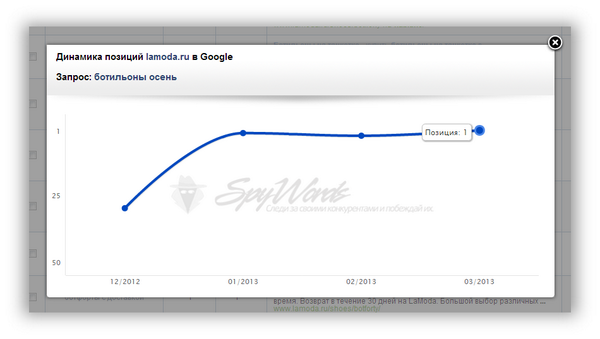 SpyWords.ru (@ru_spywords) | Twitter