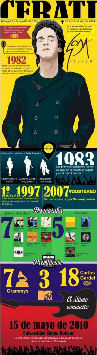 UNoticias's tweet image. INFOGRAFÍA | La vida de Gustavo Cerati ultim.as/Yg4FSe  #HastaSiempreCerati
