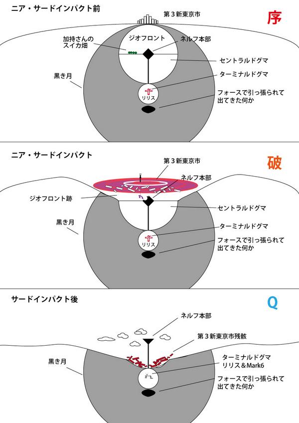 ヱヴァンゲリヲン新劇場版 Q地上波放送 Togetter