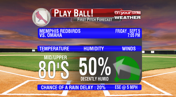 Weather_WREG3's tweet photo. #WREG #FirstPitchForecast: Heading to tonight's @memphisredbirds game v. Omaha @AutoZone_Park? Dress cool. #PlayBall http://t.co/NH76bII9vf
