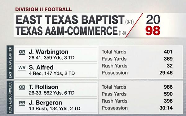 ESPN on Twitter: "A college football box score you have to see to believe.  http://t.co/XMxXl6cazb" / Twitter