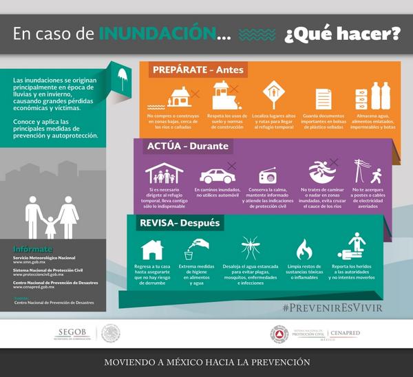 ¿Cómo mitigar los riesgos ante lluvias? ¿Qué hacer ante #Inundaciones? #PrevenirEsVivir  @PcSegob