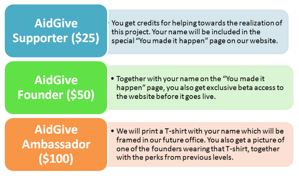 Please see our #perks and support us at igg.me/at/LinkedHelp
#indiegogo #socialmedia
