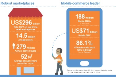 JonErlichman's tweet photo. How big is Alibaba? The company's infographic... #ipomg http://t.co/o8cilZfsZZ
