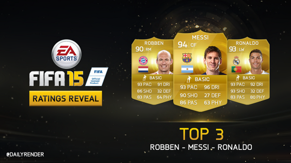 DailyRender's tweet photo. Again.. Why don't just release it, everybody knows it already.. #FIFA15Ratings http://t.co/qh7Ys9zBhi