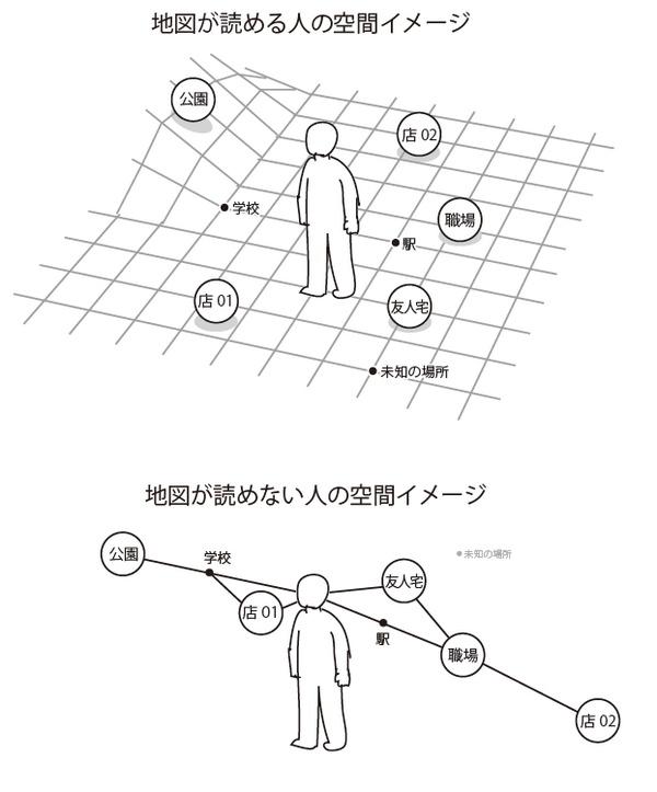 DesignSunday's tweet image. 地図が読める人、読めない人。