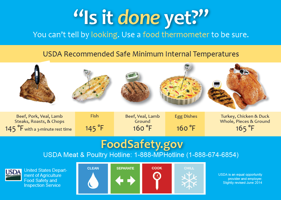 Meat and Poultry Temperature Guide Infographic : Food Network