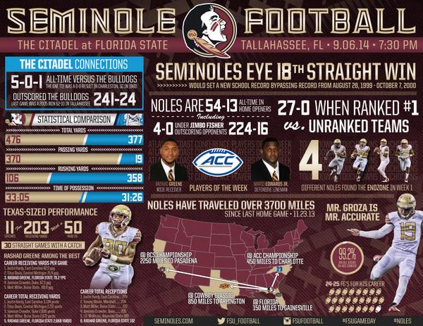 FSU Football tweet media