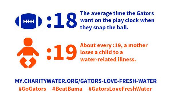 toramujo's tweet photo. #GamedayStats #RealWorldProblems @charitywater @AlligatorArmy http://t.co/mZuuM858B3