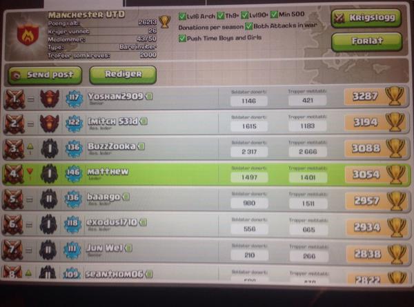 ClashofclansUTD's tweet photo. Trophie push going well so far 1 week to go !! #top200 http://t.co/EdAqVr4lWA