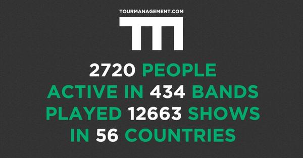2720 people, active in 434 bands, played 12663 shows in 56 countries! #ontour #backstage #bands