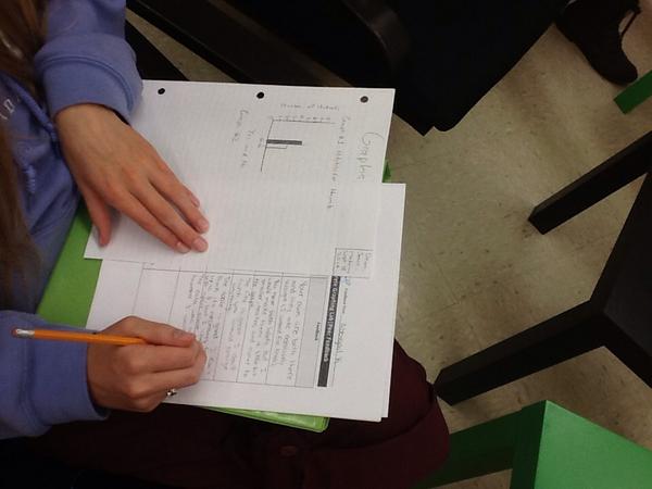 JennaWilky's tweet photo. LC9 gives peer feedback on Sci graphs: criteria based feedback that is helpful/specific/useful! #psd70gcms #gcmspride http://t.co/zCiKda3nLJ