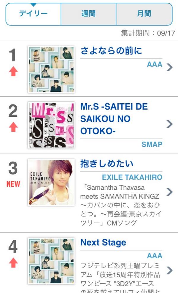 a Staff Twitterren a さよならの前に ドワンゴさんのチャートでも第1位いただきました Http T Co Umz9rhvxdf Http T Co Kvaxwxzlrd a Staff Twitterren a さよならの前に ドワンゴさんのチャートでも第1位いただきました Http T Co Umz9rhvxdf Http T Co Kvaxwxzlrd