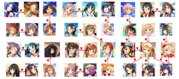 モバマス Ss モバp アイドルに嫌われた モバマス Ss