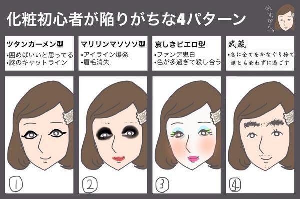 斜め上すぎる天才的な発想コレクション メイク初心者あるある T Co Sa3zb7u61o Twitter