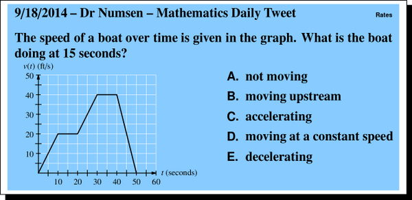 DrNumsenMath's tweet photo. Rate problem for #UILMath today! Be sure to observe the vertical axis (speed, not dist) Ans: http://t.co/bEJwFlmWwZ http://t.co/a5exJOiLwz